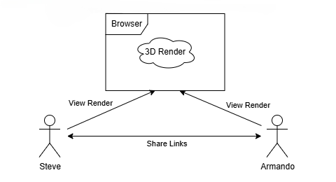 How render works